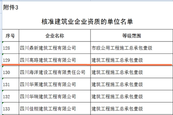 高路建筑公司“建筑工程总承包资质”被国家住建部核准为一级26.jpg